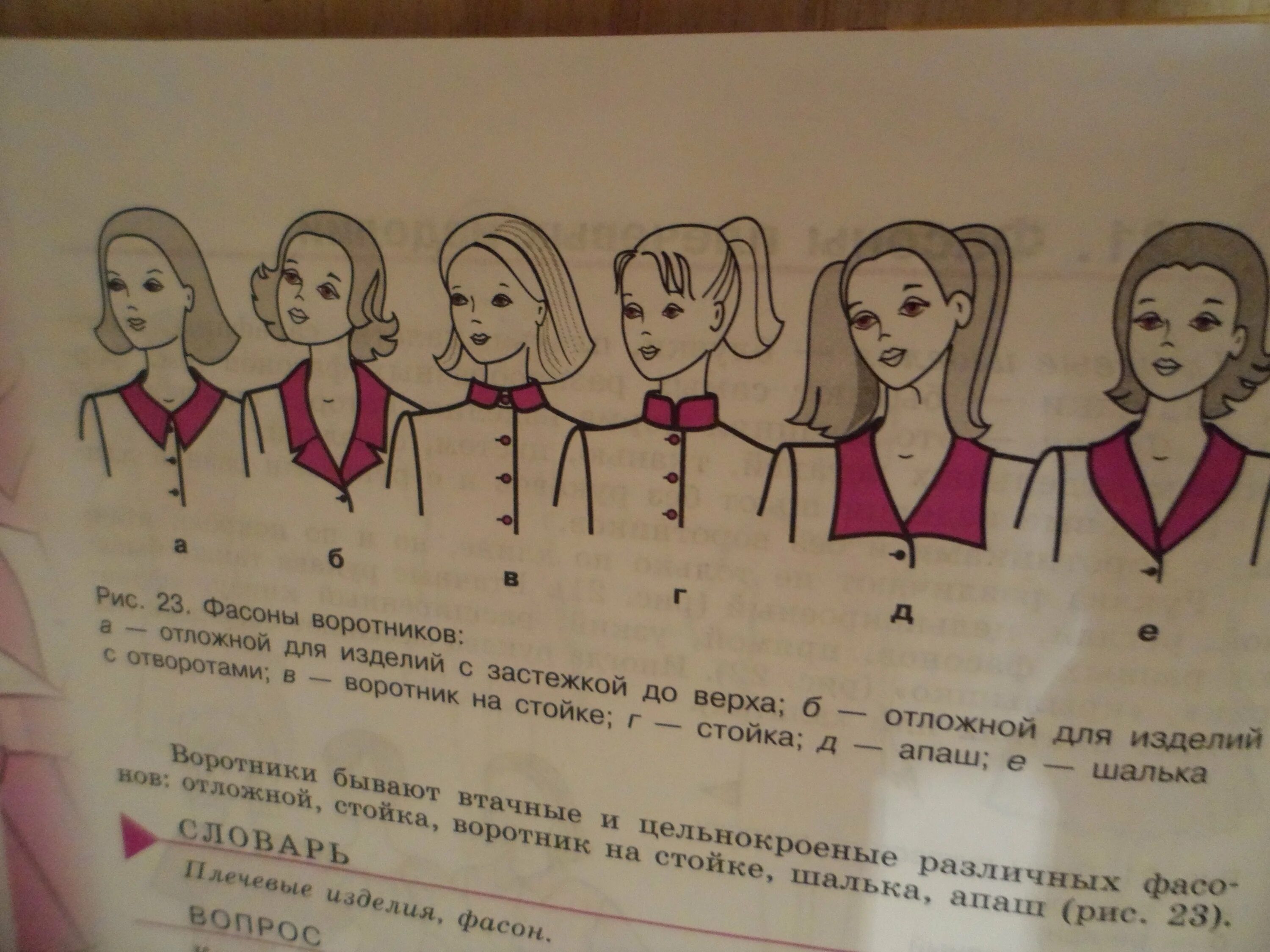 Как называется воротник без воротника. Виды воротников. типы воротников женских. виды воротничков. отложные воротники виды.