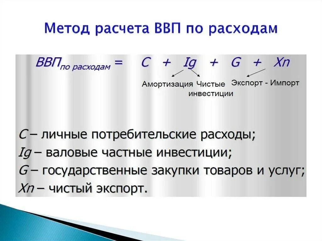 Ввп по расходам. Формула расчета ВВП по методу расходов. Формула расчёта расходов ВВП. ВВП по методу потока расходов. Метод расчета ВВП по расходам.