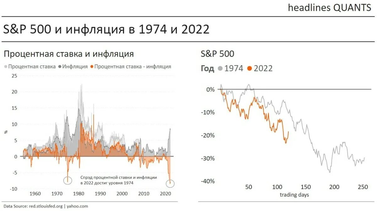 Инфляция 2025 2025 2025. Инфляция в россии в 2025-2025 график. график инфляции в сша за 100 лет.