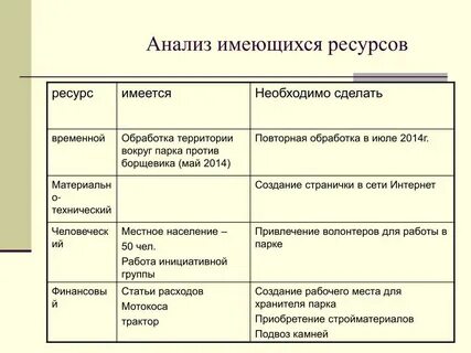 Аналитические ресурсы