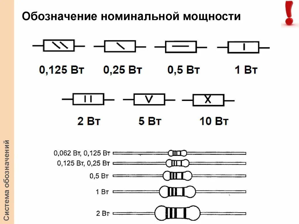 Маркировка мощности резисторов на схеме. Как определить резистор по мощности. Обозначение ватт на резисторах на схеме. Резисторы МЛТ обозначение мощности. Максимальная мощность резистора