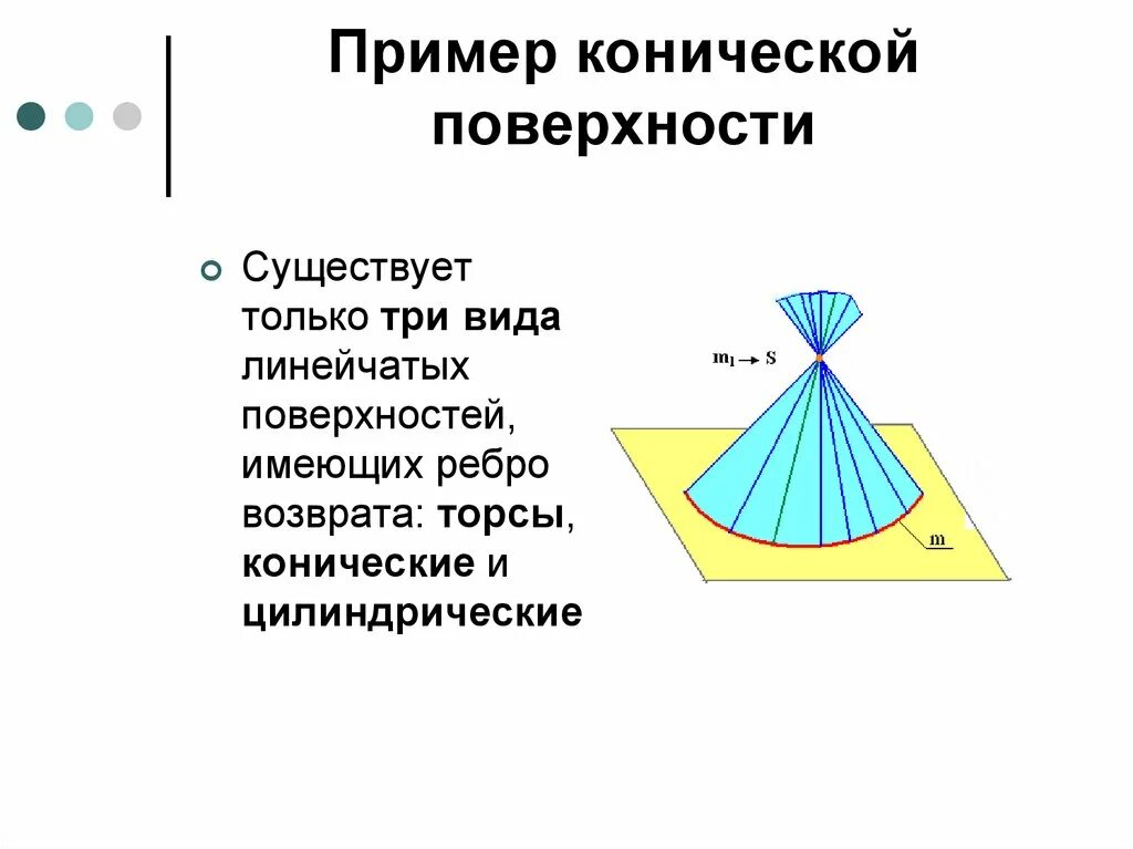 Любой поверхности и можно. Коническая поверхность. Цилиндрические и конические поверхности. Цилиндрическая поверхность. Коническая поверхность. Коническая поверхность примеры.