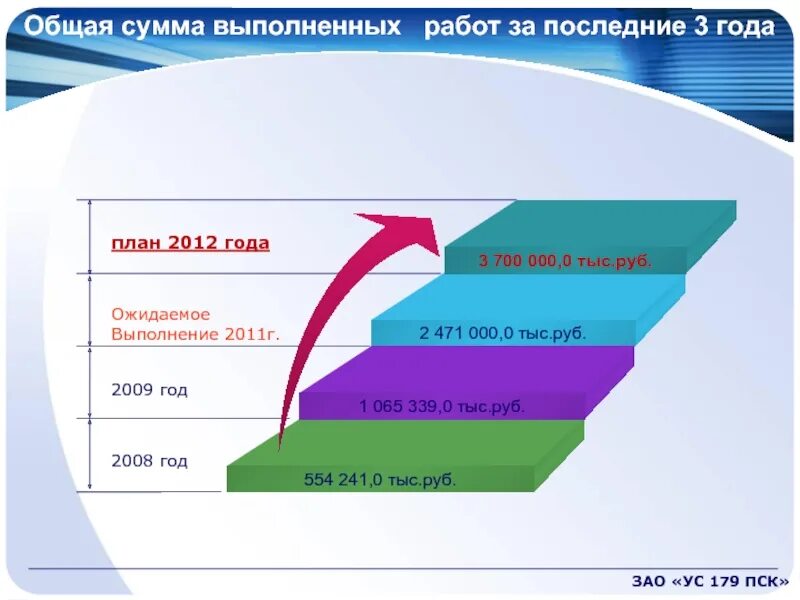 Общая сумма выполненных работ