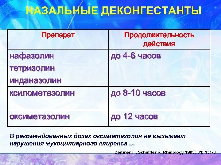 Продолжительность действия. Деконгестанты препараты. Оксиметазолин Длительность действия. Назальные деконгестанты классификация.