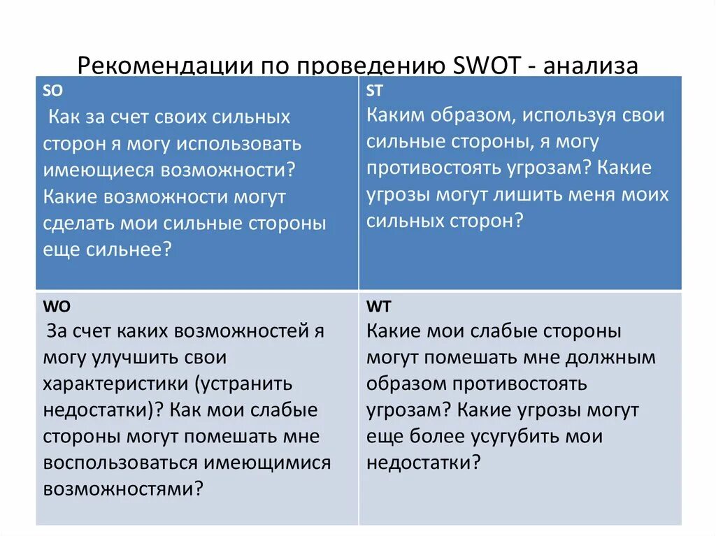 SWOT анализ. SWOT анализ подходы. Сильные стороны СВОТ анализа. Методика проведения СВОТ анализа.