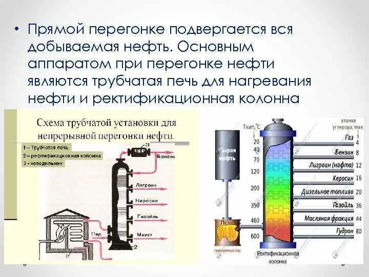 Перегонкой называют. Атмосферно-вакуумная перегонка нефти аппарат. Трубчатая печь и ректификационная колонна. Фракции ректификации нефти. Ректификационная колонна для перегонки нефти.