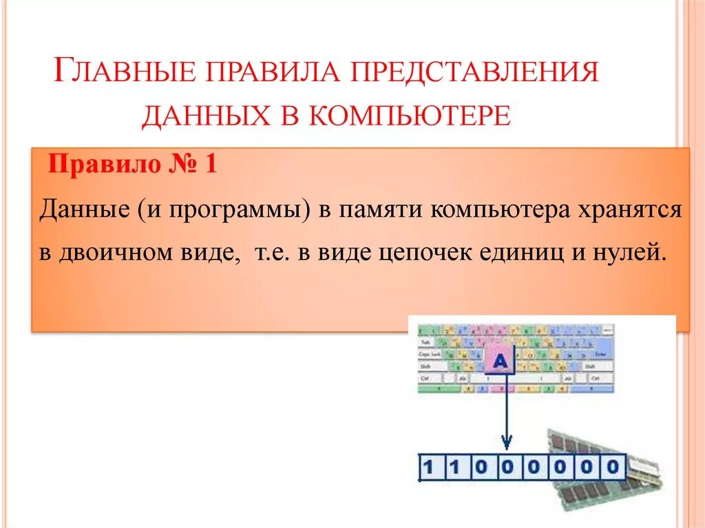 Представление данных в компьютере. Представление данных в памяти компьютера. Способы представления в компьютере. Главные правила представления данных в ПК.