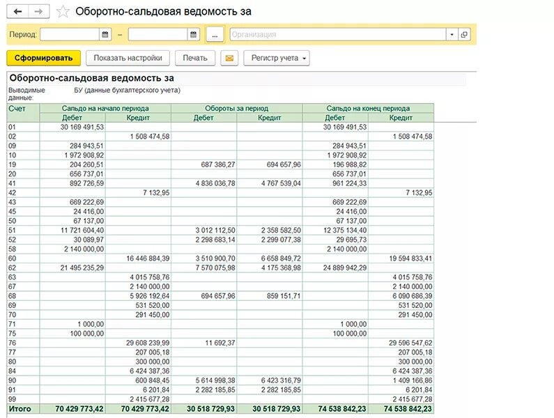 Оборотно сальдовая ведомость эксель. Оборотно-сальдовая ведомость на конец года. Оборотно сальдовая ведомость организации за год. Как выглядит оборотно-сальдовая ведомость по счету.