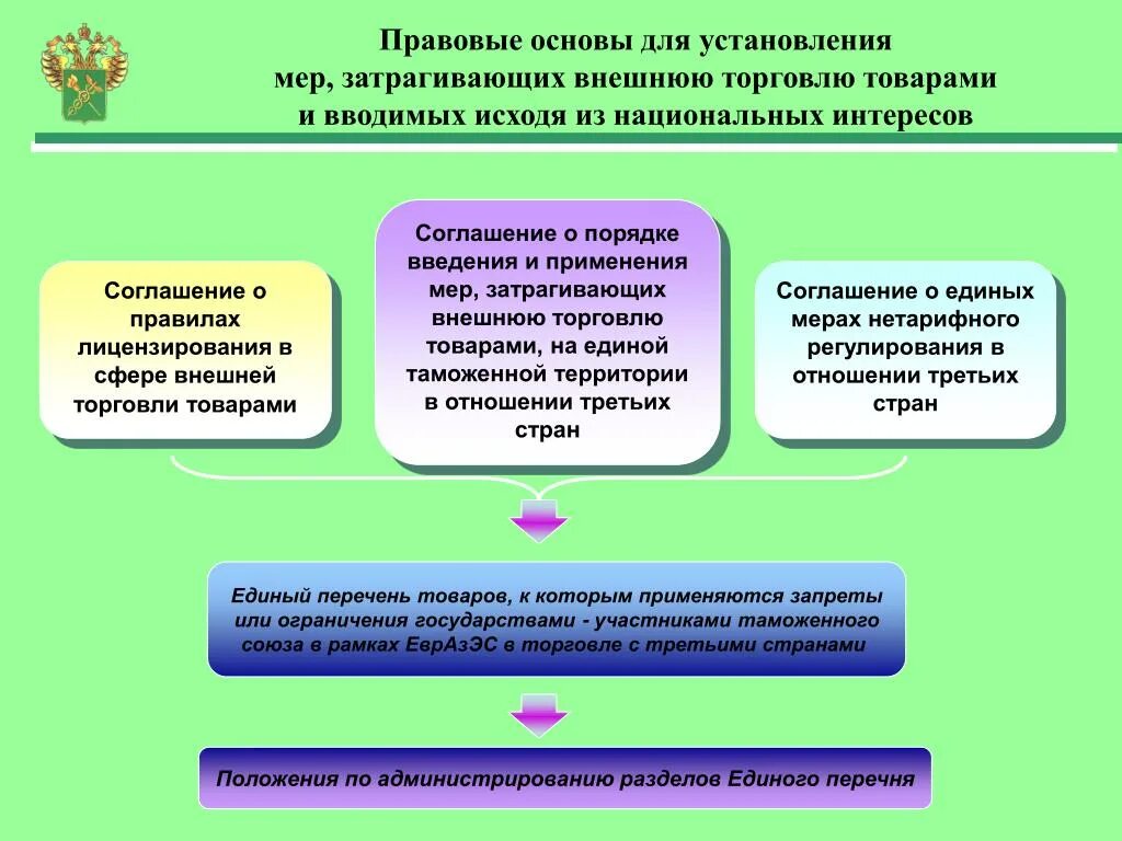 Конституционные основы государственного управления. Устранение недостатков товара. Правовые основы управления ответы. Правовые основы управления ответы. Повышение качества государственных услуг.