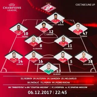 Состав спартака по футболу