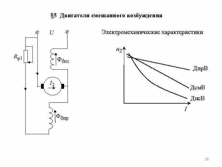 Возбуждение постоянных машин: найдено 90 изображений