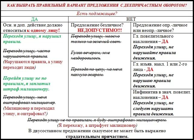 Выбери правильный синтаксис. Шпаргалки по синтаксису. Таблица по синтаксису. Правила по синтаксису русский язык. Что такое синтаксис и пунктуация в русском языке.