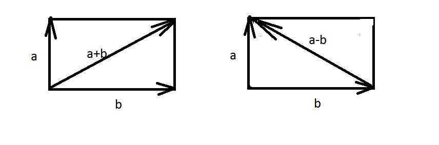 Разность векторов в прямоугольнике. Прямоугольник вектор. Векторные прямоугольники. Сумма векторов в прямоугольнике.