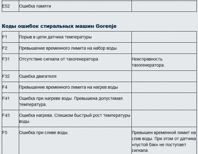 Ошибка 4 что делать