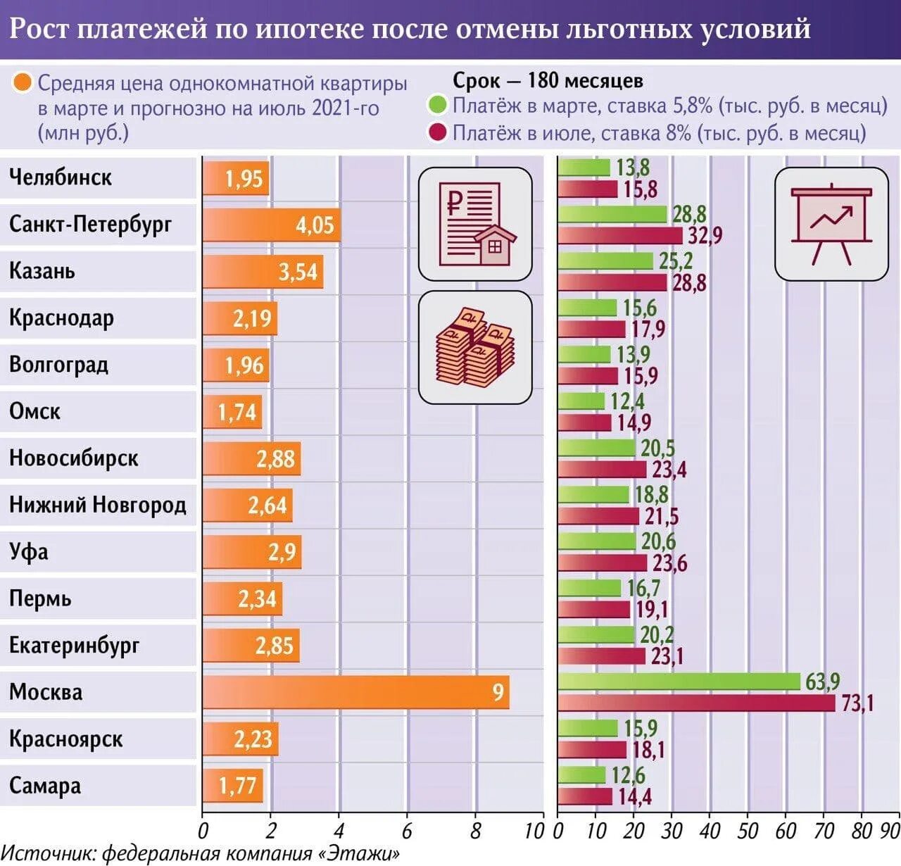 Рынок строительных материалов 2021. Отмена льготной ипотеки. Рост платежей. Рост ипотечных