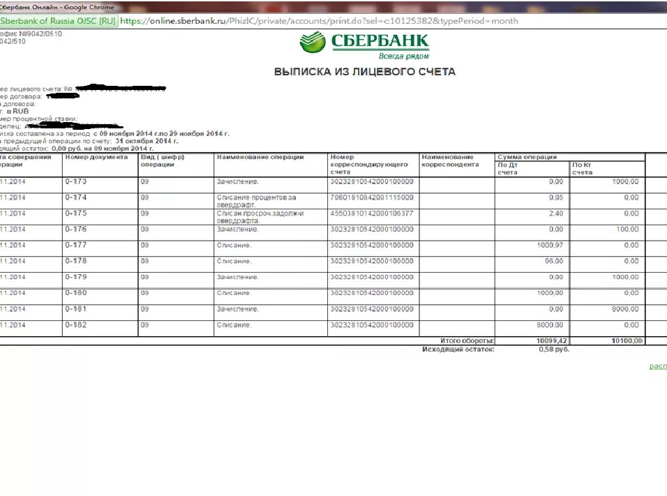Выписка по счету сбербанк как получить. Выписка Сбербанк. Выписка с лицевого счета. Выписка из лицевого счета Сбербанк. Выписка по лицевому счету карты что это.