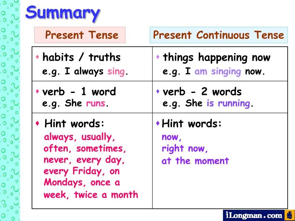 Present continuous keys. Simple vs Continuous. Present simple vs present Continuous. Present simple vs present Continuous Rule. Правило present simple и present Continuous.