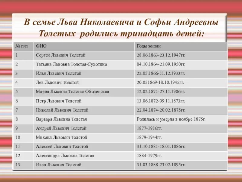 Имена детей Льва Николаевича Толстого. Лев Николаевич толстой 13 детей. Имена всех детей Толстого.