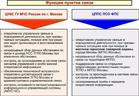 Виды гарнизонов
