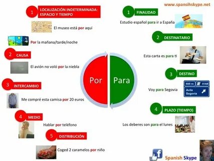 Por y para