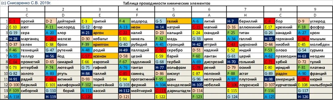 Таблица значений интегральной функции лапласа. Физика единицы измерения физических величин. Единицы измерения давления кгс/см2 расшифровка. Расход кран литров. Турнирная таблица волейбол.