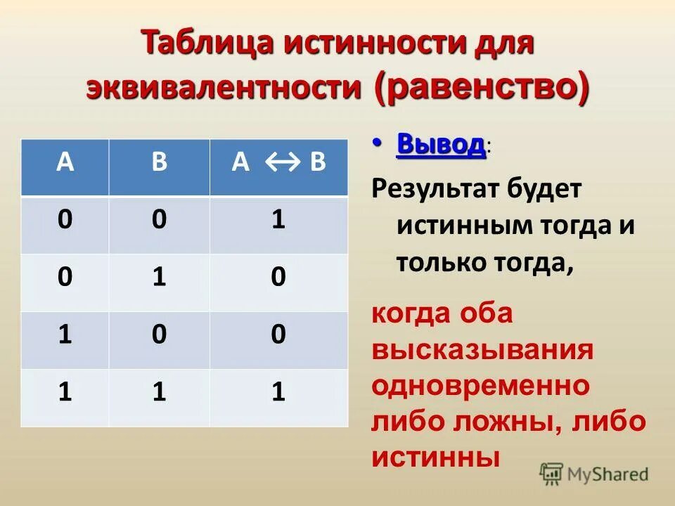Алгебра высказываний. Составные логические выражения. Составные логические выражения. Логика информатика импликация. Алгебра высказываний таблица.