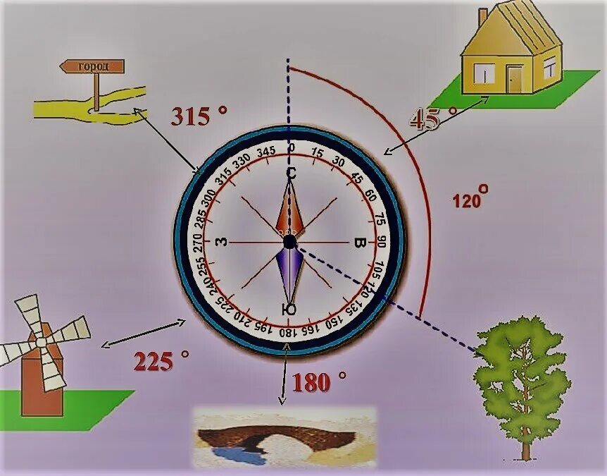 В каком направлении живешь. Определить Азимут на предмет. Схема движения по азимутам компасом. Движение по азимуту на карте. Компас для определения азимута.