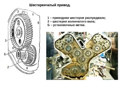 Грм на шестернях моторы