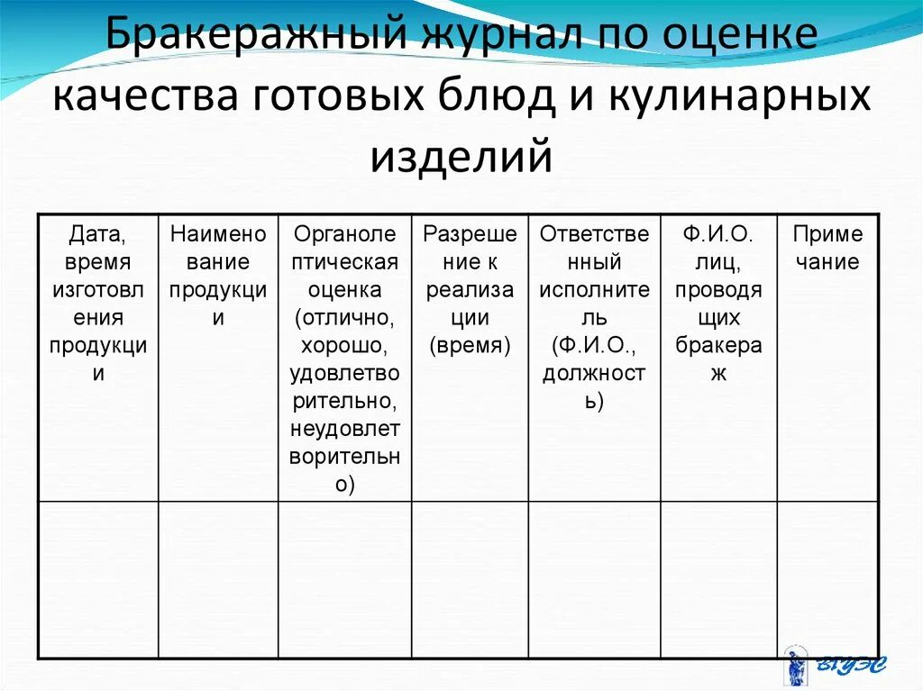 Таблица бракеражного журнала. Журнал бракеража готовой продукции в ДОУ. Журнал бракеража кулинарной продукции. Журнал бракеража кулинарной продукции образец. Оценка качества тетрадь