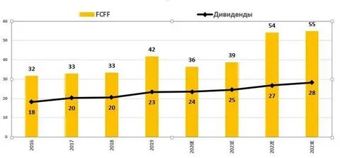 Фск дивиденды 2023