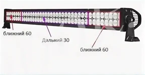Как правильно подключить светодиодную балку