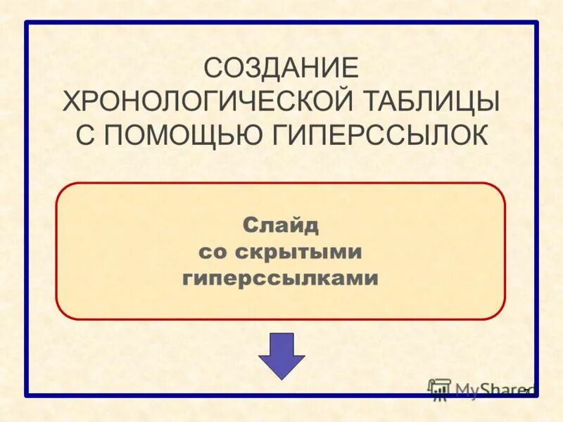 Хронологическая таблица. Хронология. Создание хронологии. Создание хронологии. Хронология по истории.