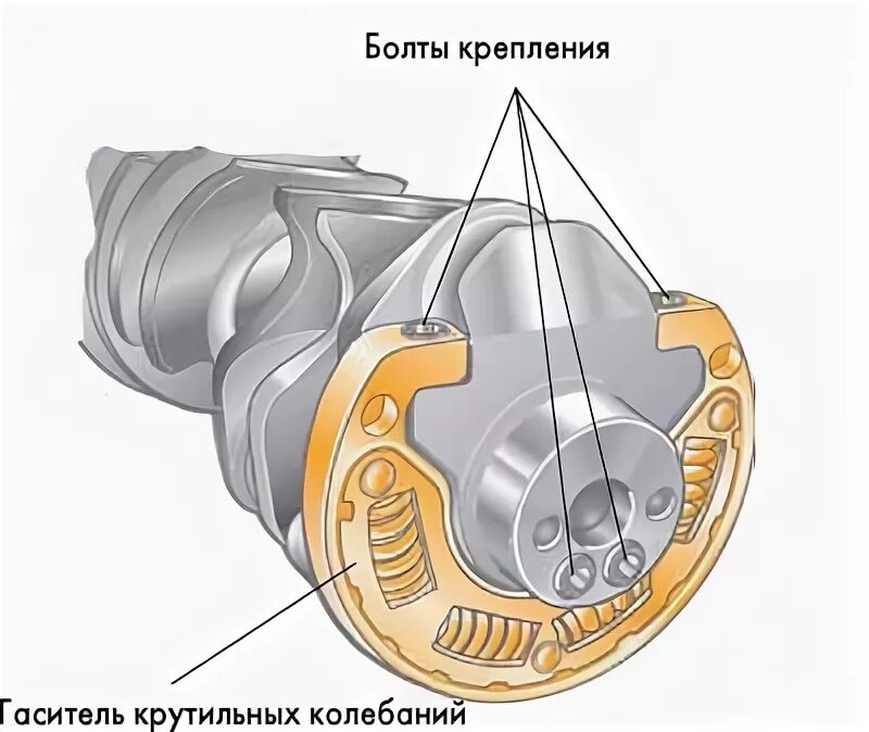 Колебания в двигателях внутренних сгорания. Кривошипно шатунный механизм двс расчетная схема. Принцип работы четырехтактного двигателя. Колебания в двигателях внутренних сгорания. Принцип работы двс gif.