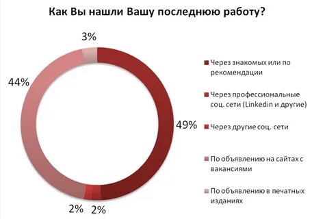 Помочь вам по поискам