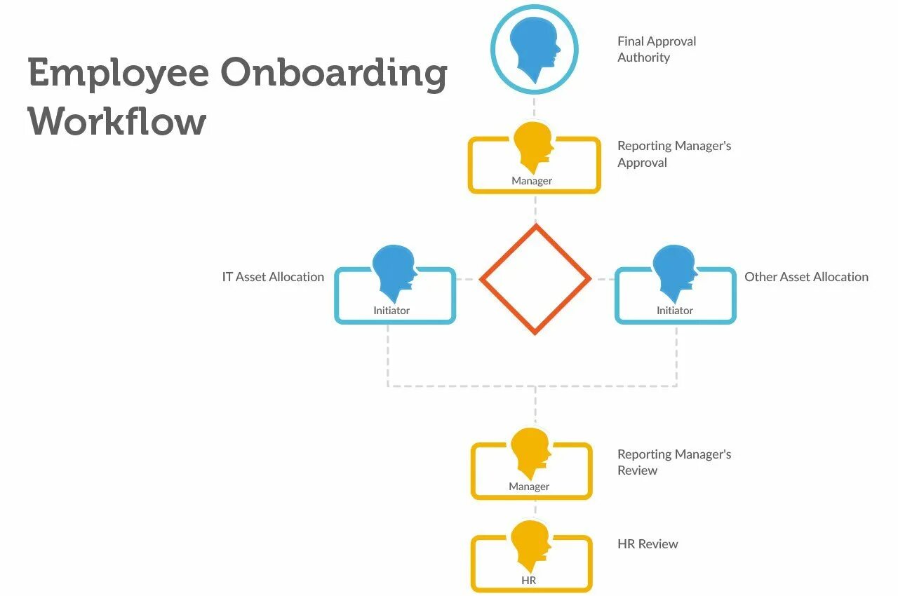 Workflow json. Workflow пример. workflow для разработки. workflow-системы примеры. workflow сайта.