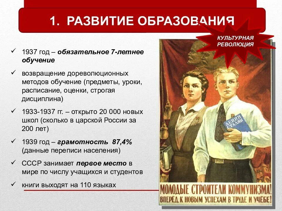 Качества нового человека ссср. Культурная революция. Культурная революция в СССР. Советская культура в 20-30. Цели культурной революции.