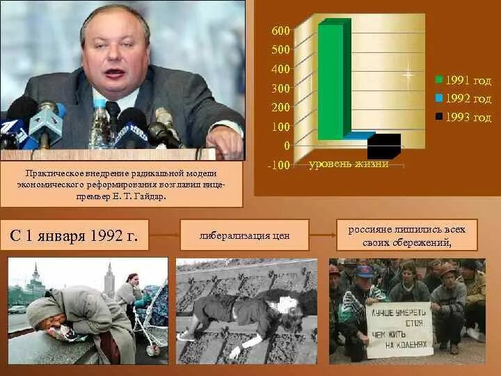 2 января 1992 г. Россия 1992-1999 гг.. 2 января 1992. радикальные реформы 1991. либерализация цен 1992.
