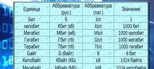 256 кбит в мбайт