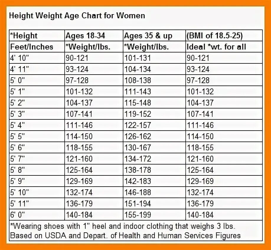 6 футов 4 дюймов рост. 5.6 Рост. Рост в ft. 6.5 Height в см. Height 6 1 в см.