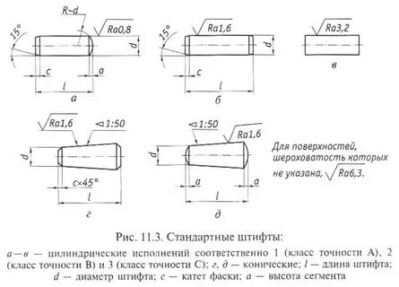 Отверстие под штифт