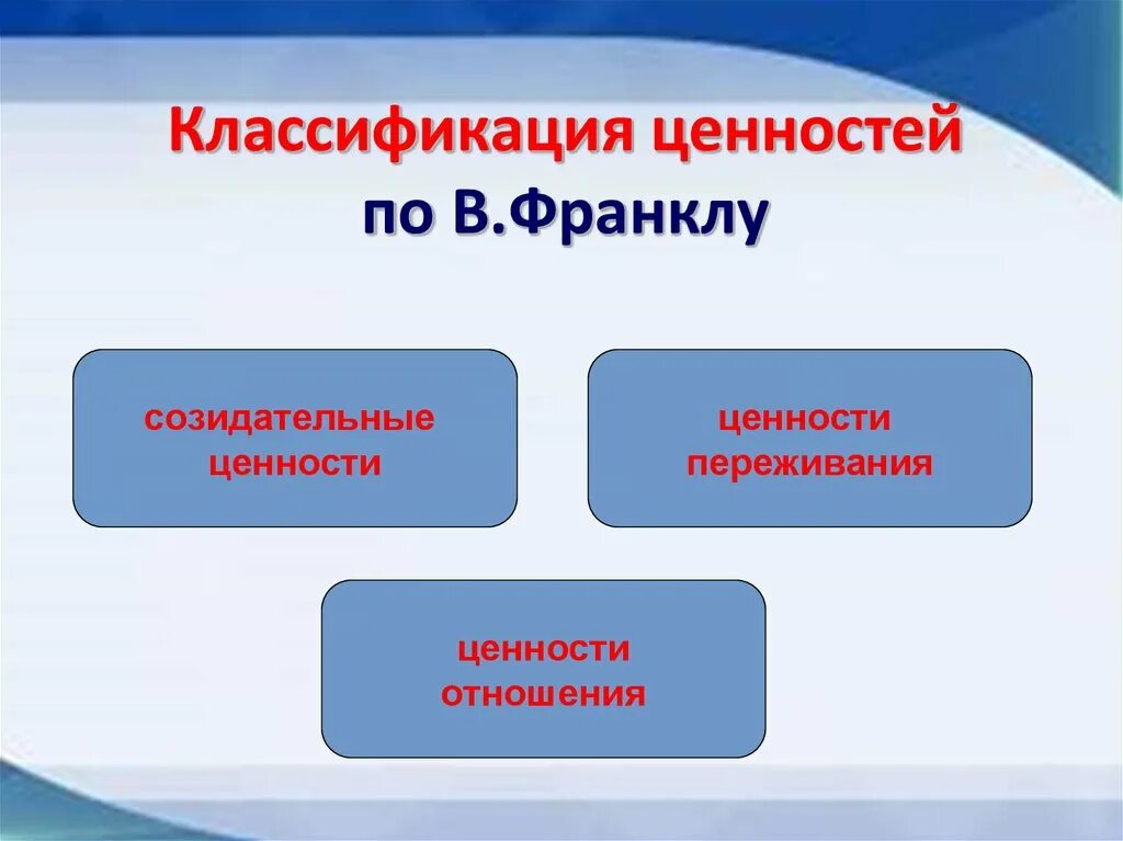 Виды ценностей. Классификация ценностей. Классификация ценностей человека. Классификация жизненных ценностей. Ценности отношения в педагогической деятельности по Франклу.