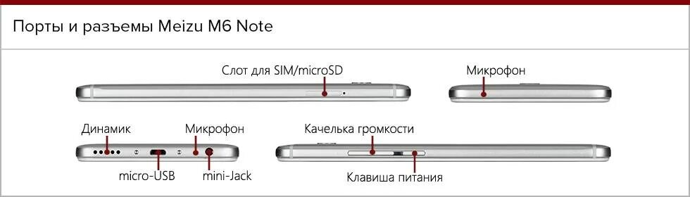 Где расположен микрофон. Мейзу м 6 где находится микрофон. meizu m5 note микрофон. где микрофон у мейзу м3 ноут. микрофон meizu note 9.