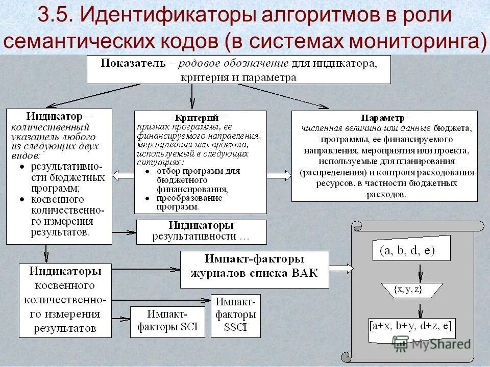 Семантический код. Семантический код. Общая семантика. Семантический код. Семантические теги структура html5.
