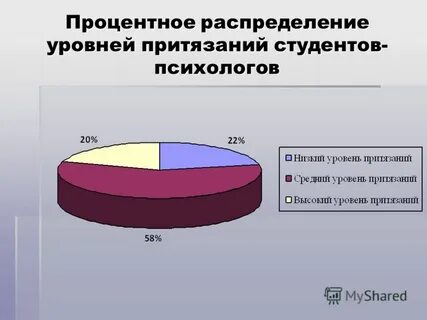 Тест самооценки стрессоустойчивости коухена