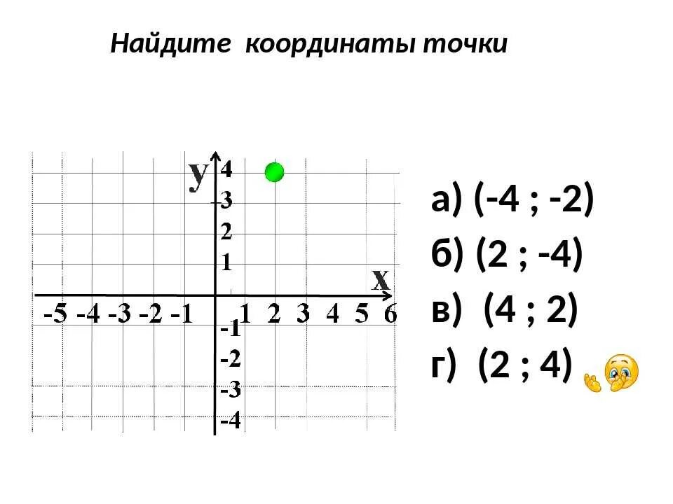 Координаты точек 1 2. Как найти координаты точки. Как нации координаты точки.