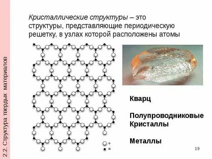 Структура кристалла