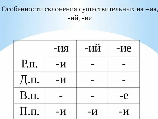 Существительные оканчивающиеся на ий