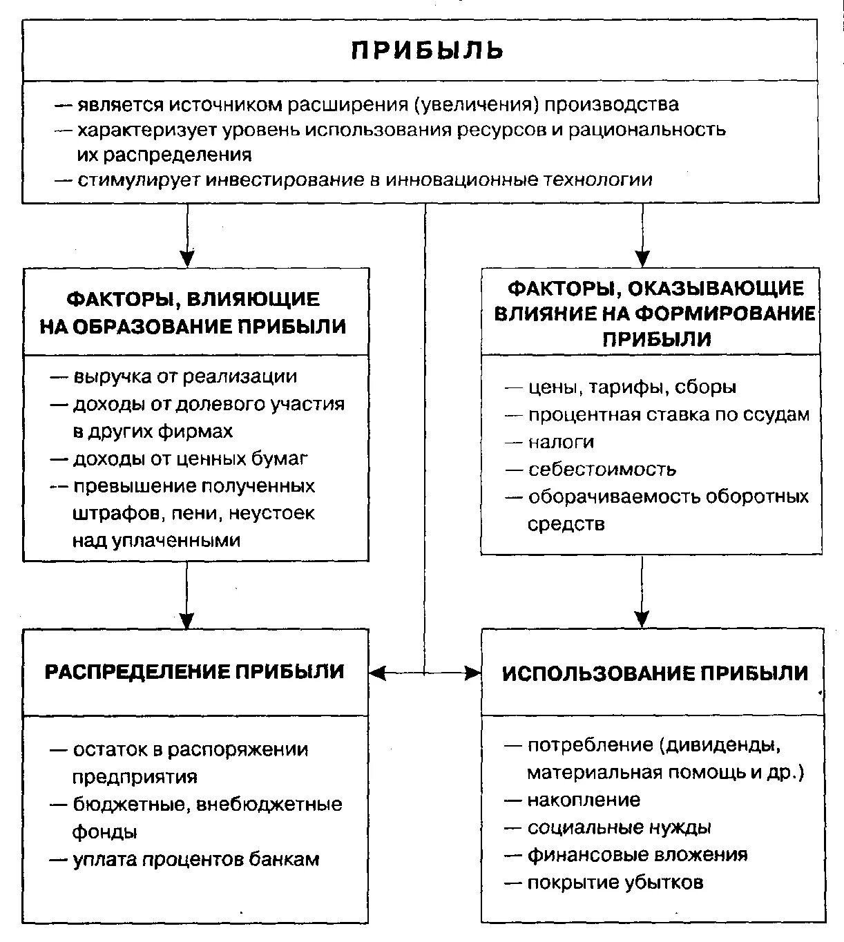 Факторы определяющие величину прибыли. Факторы влияющие на чистую прибыль. Факторы прибыли предприятия. Факторы, влияющие на величину доходов (прибыли). Отношения к собственности величина доходов фактор