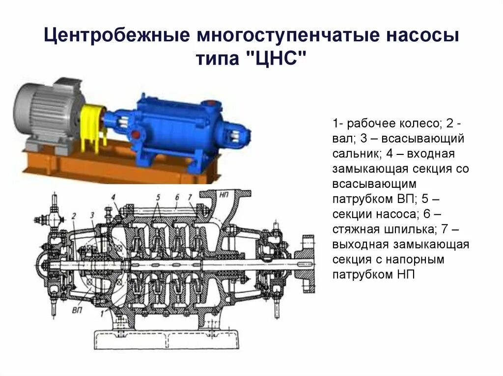 Центробежный насос секционный ЦНС конструкция. Принцип действия секционного центробежного насоса. Центробежный насос секционный ЦНС 180 конструкция. Многоступенчатый центробежный насос схема. Типы пд