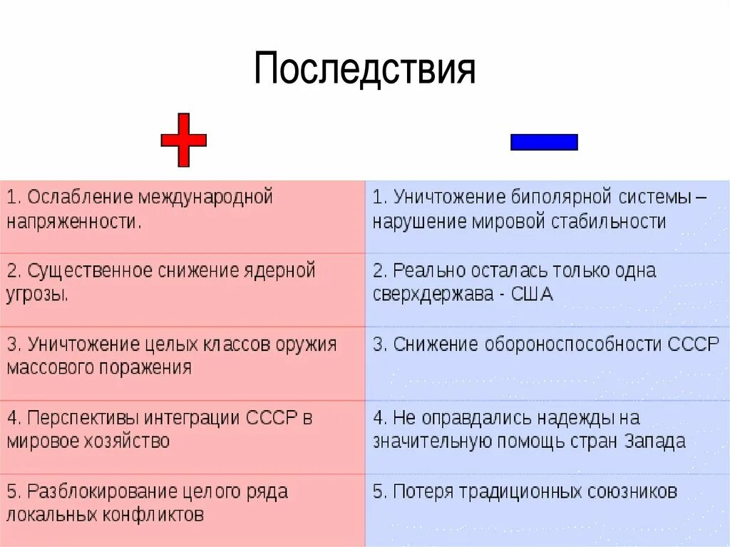 Внешнеполитическое последствие. Политика Горбачева плюсы и минусы. Последствия биполярной системы. Положительные стороны политики Горбачева. Горбачев плюсы и минусы политики.